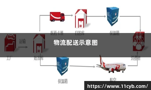物流配送示意图