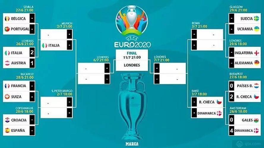欧洲杯8强夺冠热门球队分析